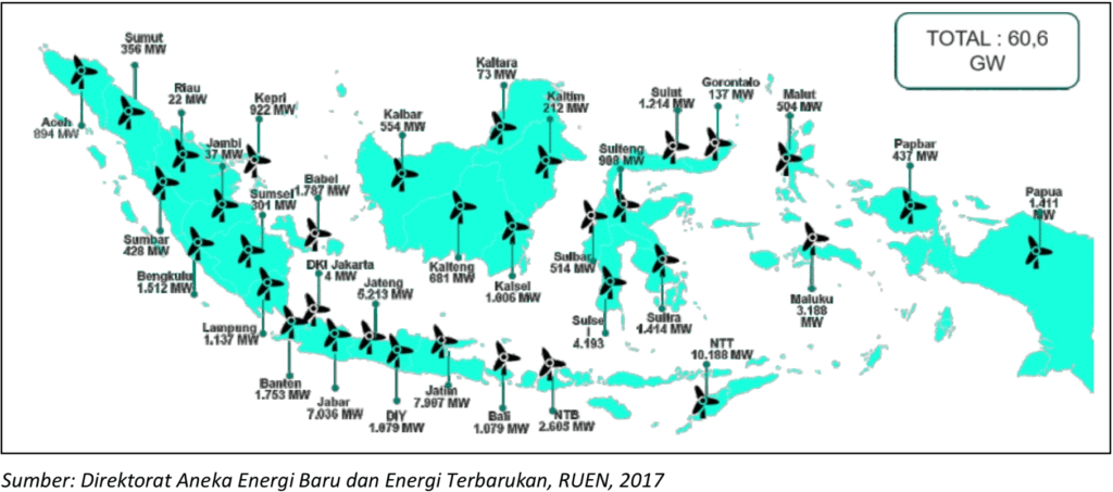Peta potensi energi angin di Indonesia (Ditjen EBTKE KESDM, 2017)